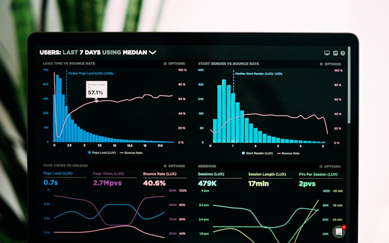 Custom Dashboards